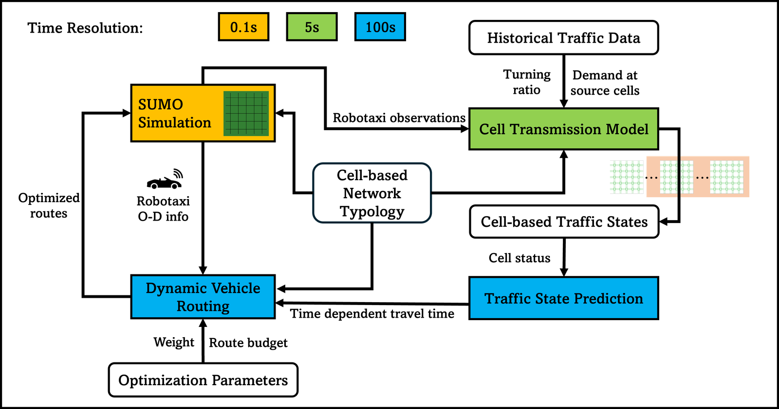 RoboSense framework overview